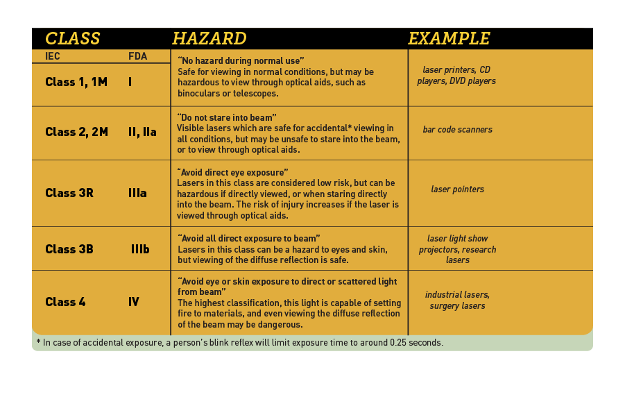 Learn The Difference: Gas And Diode Lasers | Make: