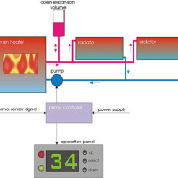 PIC based Home Heating System