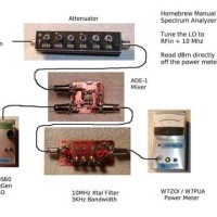 Another home brew spectrum analyzer project