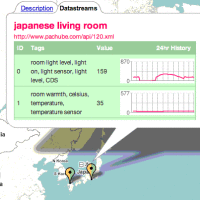 Realtime sensor network awaits your input … or output