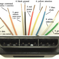 Playstation2 controller interface guide