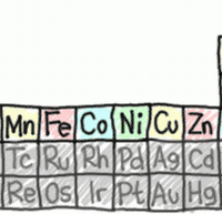 Elements and periodic table introduction