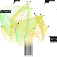 Barcode plantage