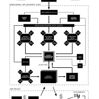 GWEI – Google Will Eat Itself