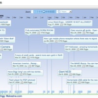 “Archaeologist” – See a MAKE timeline on DIGG