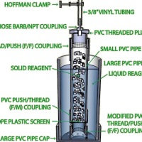 PVC benchtop gas generator
