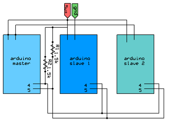 Understanding I2C