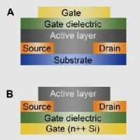 Better organic semiconductors for printable electronics