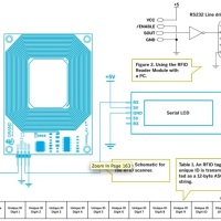 HOW TO – Back up a RFID passport (or just become Elvis)