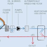 Snow-Based Cooling System