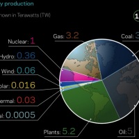 WattzOn – Personal energy audit