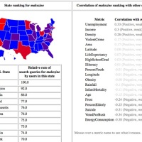 Makezine searching in the USA – Ranked by state with StateStats