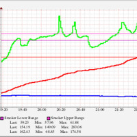 Arduino based turkey temperature probes