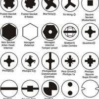 Screw heads demystified