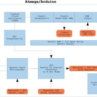 Realtime audio processing with Arduino