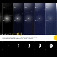 Light pollution through the eyes of Civil Twilight