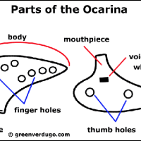 How-to: Clay sweet potato ocarina