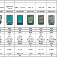 alt.CES the Palm Pre & the history of Palm devices…