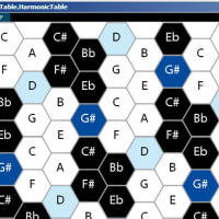 Harmonic table input software