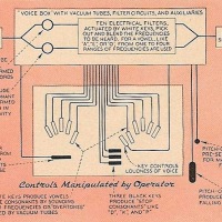 Speech synthesis in the year 1939