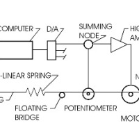 Servoelectric Guitar