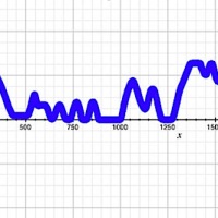 Easy sensor graphs from Arduino