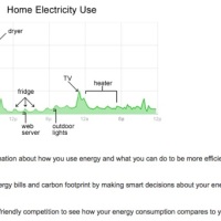 Google PowerMeter