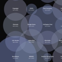 Visualizing the number of links on 98 popular websites