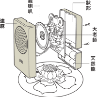 Bent Buddha Machine