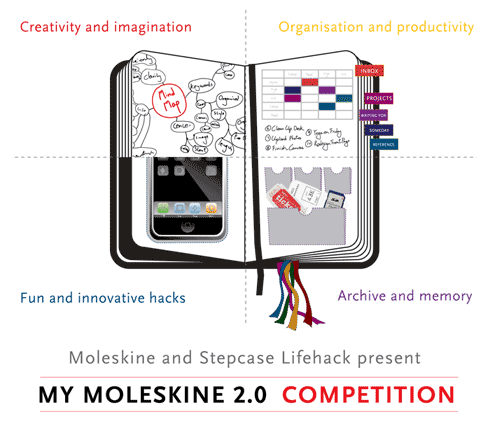 Moleskine hacking competition