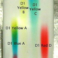 Thin layer chromatography in the kitchen