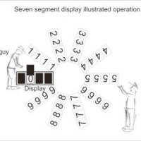 Seven segment display explained