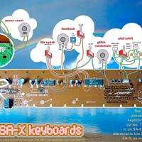 How-To: Circuit bending Casio SA keyboards