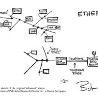 The first ethernet cable