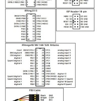 Microcontroller cheat sheet