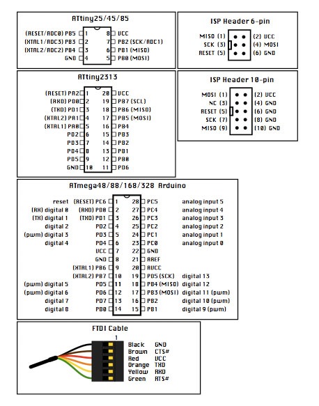 Microcontroller cheat sheet | Make: garmin mini usb wiring diagram 
