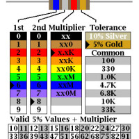 Online resistor code tool