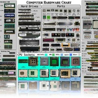 Computer hardware cheat sheet