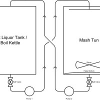 Automating homebrewing (now with Arduino!)