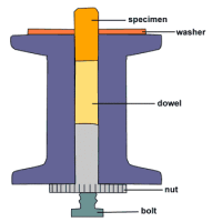 How-To:  Build a simple hand microtome