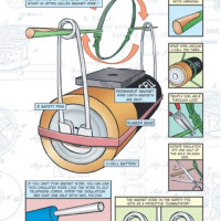 Homopolar motor