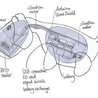 Meet Sniff, the RFID dog