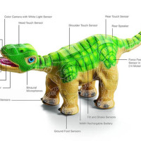 Where are they now: Pleo the Dinosaur