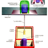 Cash awards for amateur scientific apparatus designs