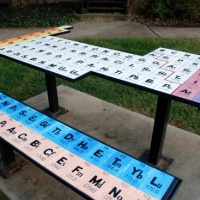 Periodic table