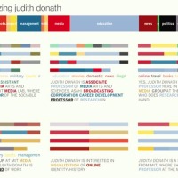 Ego search visualizer