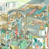 Nuclear reactor wall charts