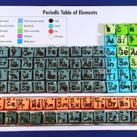 Cupcake Periodic Table and MASSIVE Periodic Table roundup