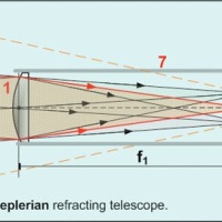 Maker Birthdays: Johannes Kepler