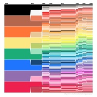 Crayola’s Law: “The number of colors doubles every 28 years”